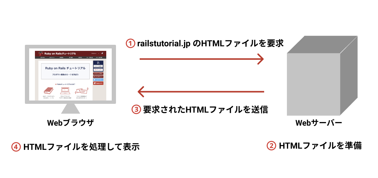 images/figures/how_browser_displayed